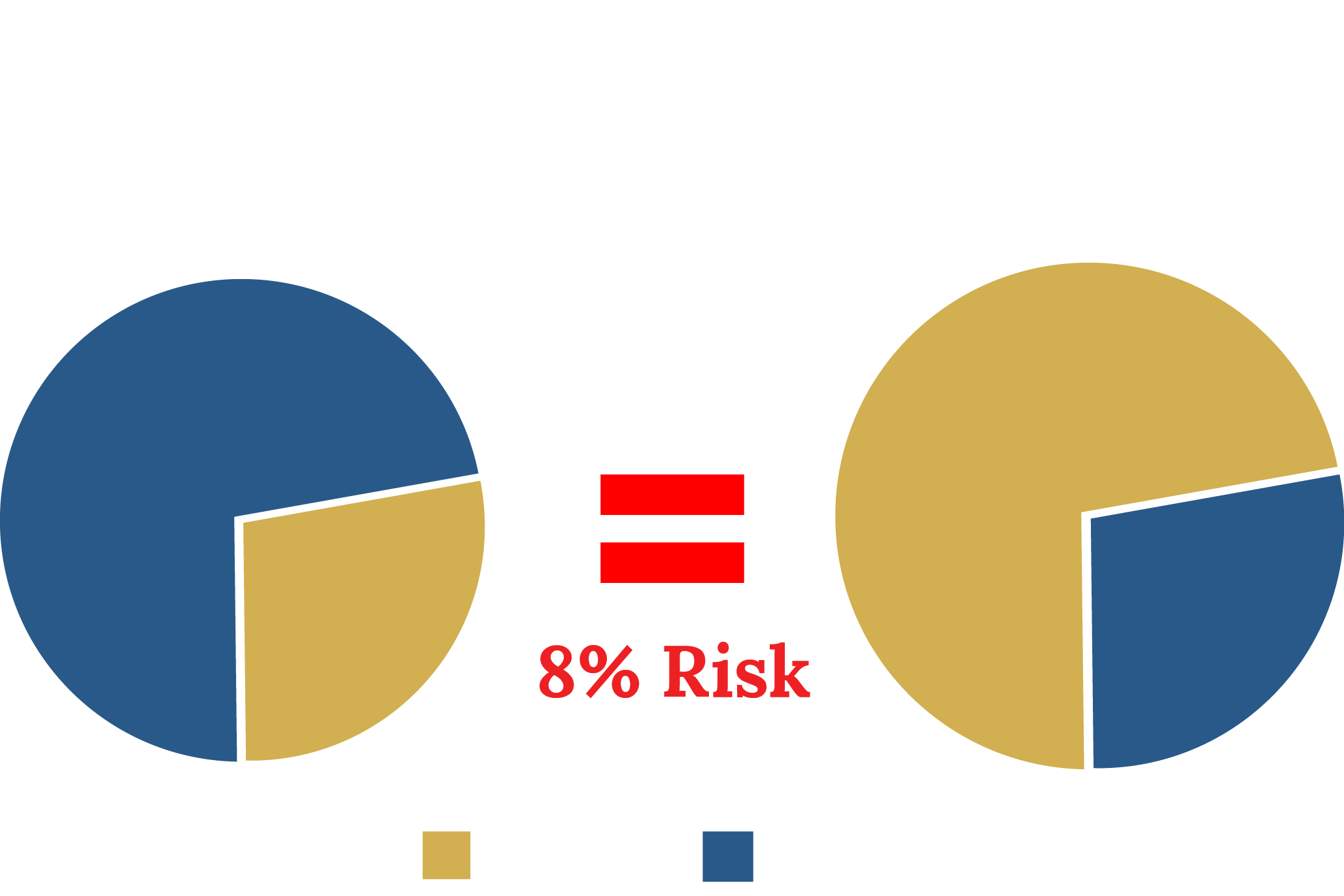 Risk Defies Strategic Asset Allocation NEW.png